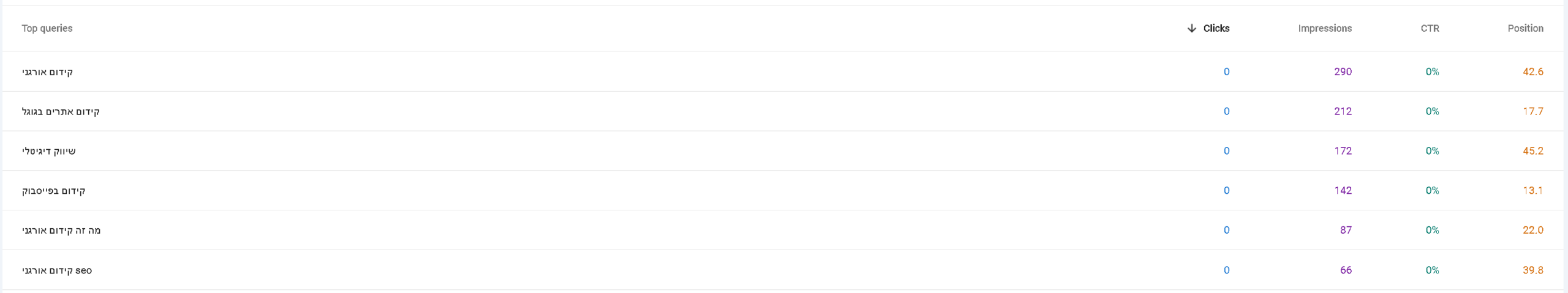 תוצאות עמודים